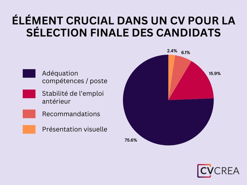element-crucial-cv
