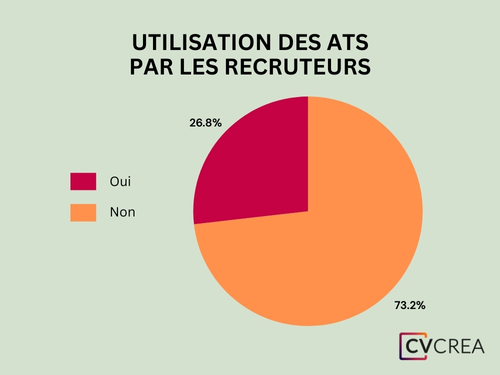 utilisation-ats-selection-cv