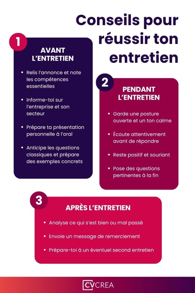 conseils-reussir-entretien