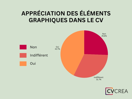 elements-graphiques-cv