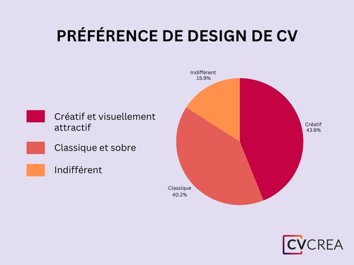 preference-design-cv